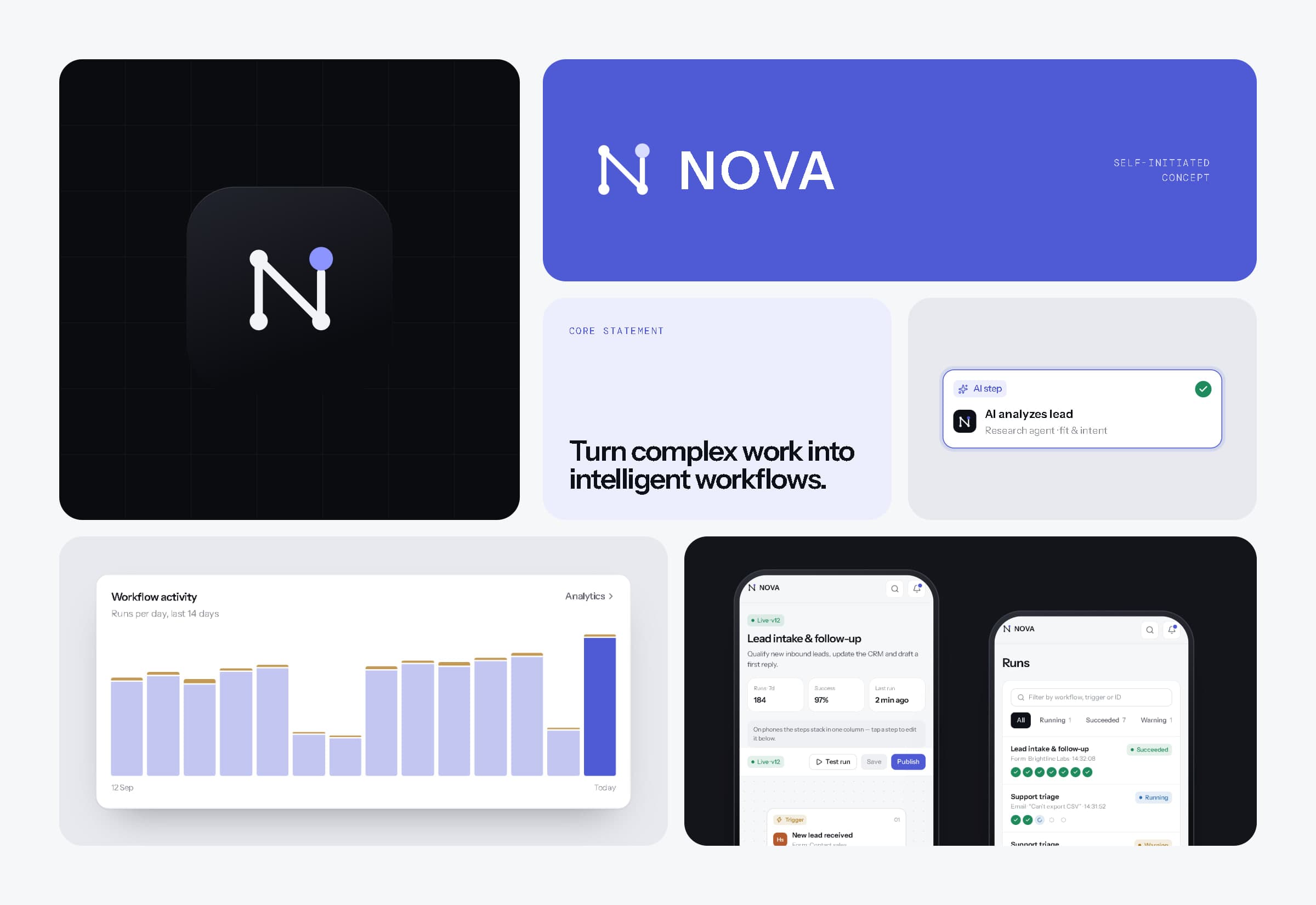 Bento grid of NOVA: app icon, lockup, core statement, a workflow node, the activity chart and mobile builder and runs screens.
