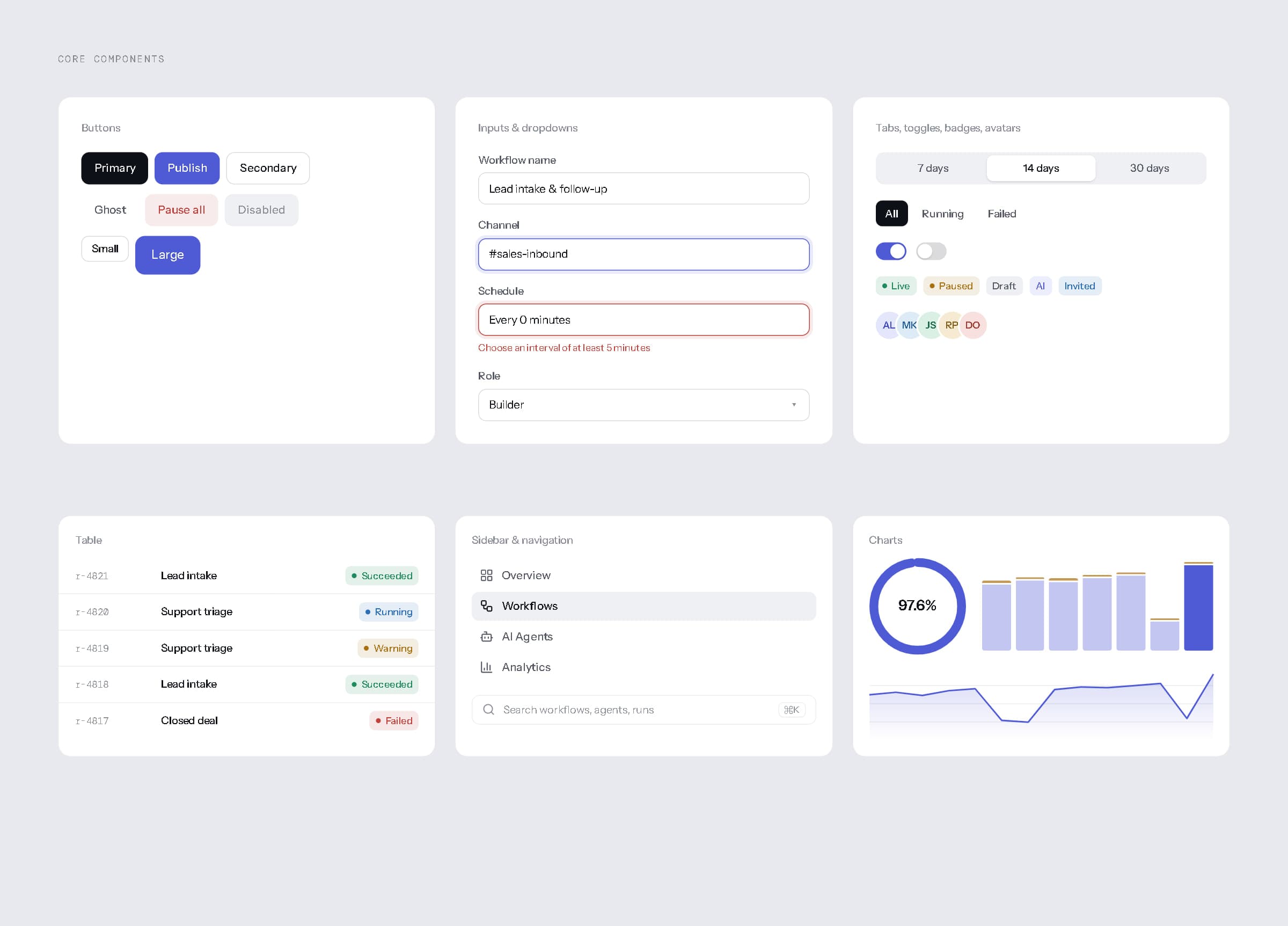 Core component board: buttons, inputs and dropdowns with focus and error states, tabs, toggles, badges, avatars, a table, navigation and charts.