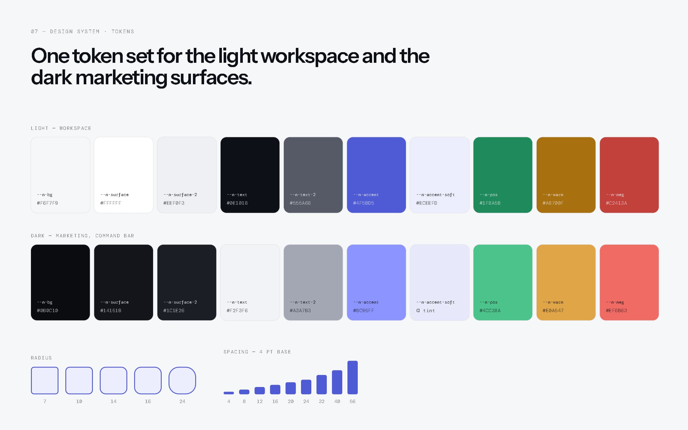 Design token board: light and dark colour tokens, a radius scale and a 4-point spacing scale.