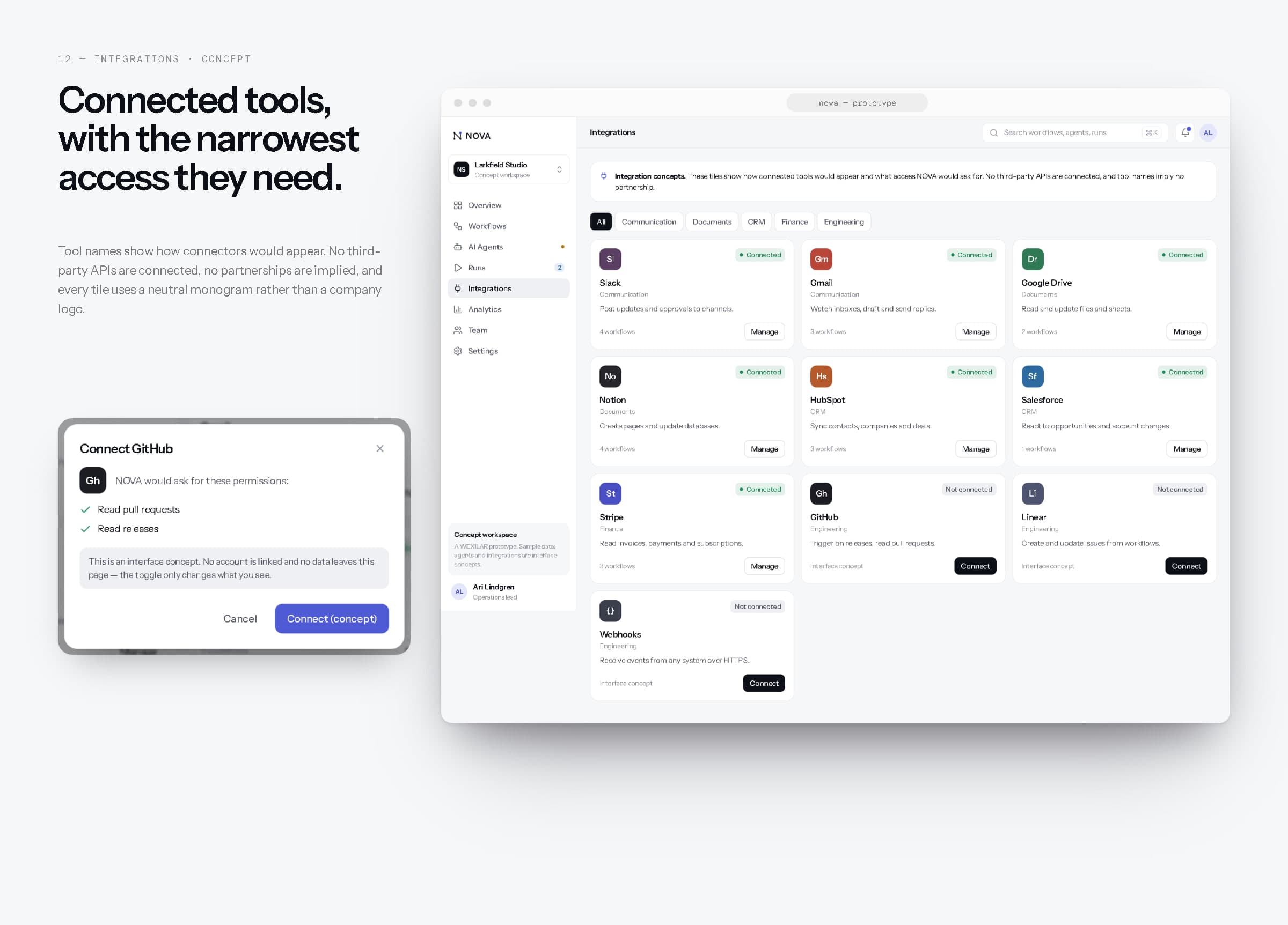 The NOVA integrations page in a browser beside a connect dialog listing requested permissions and noting it is an interface concept.