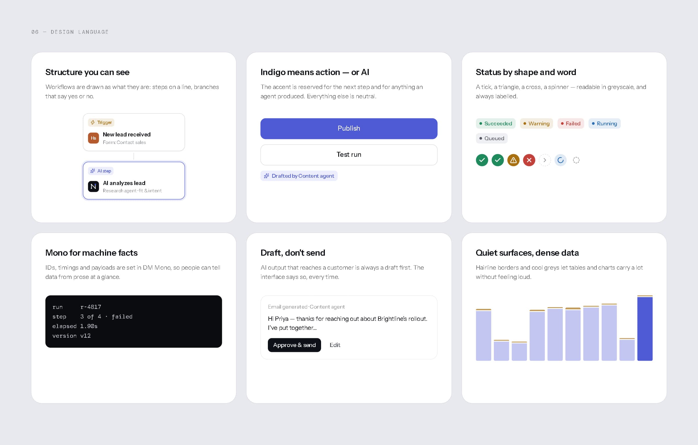 Six design language tiles with live components: workflow nodes, accent buttons, status icons, a mono log, a draft email and a bar chart.