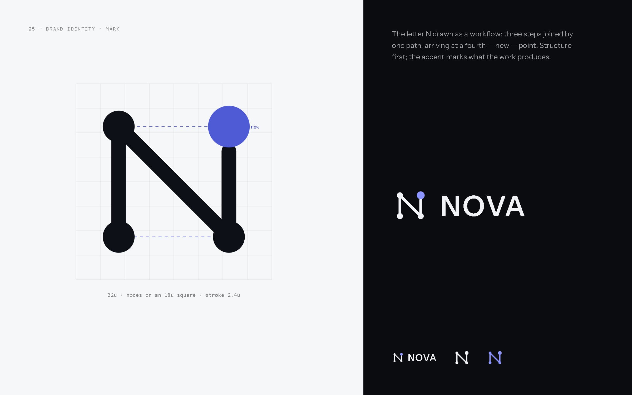 Construction drawing of the NOVA N-shaped workflow mark on a grid, beside NOVA lockups on near-black.
