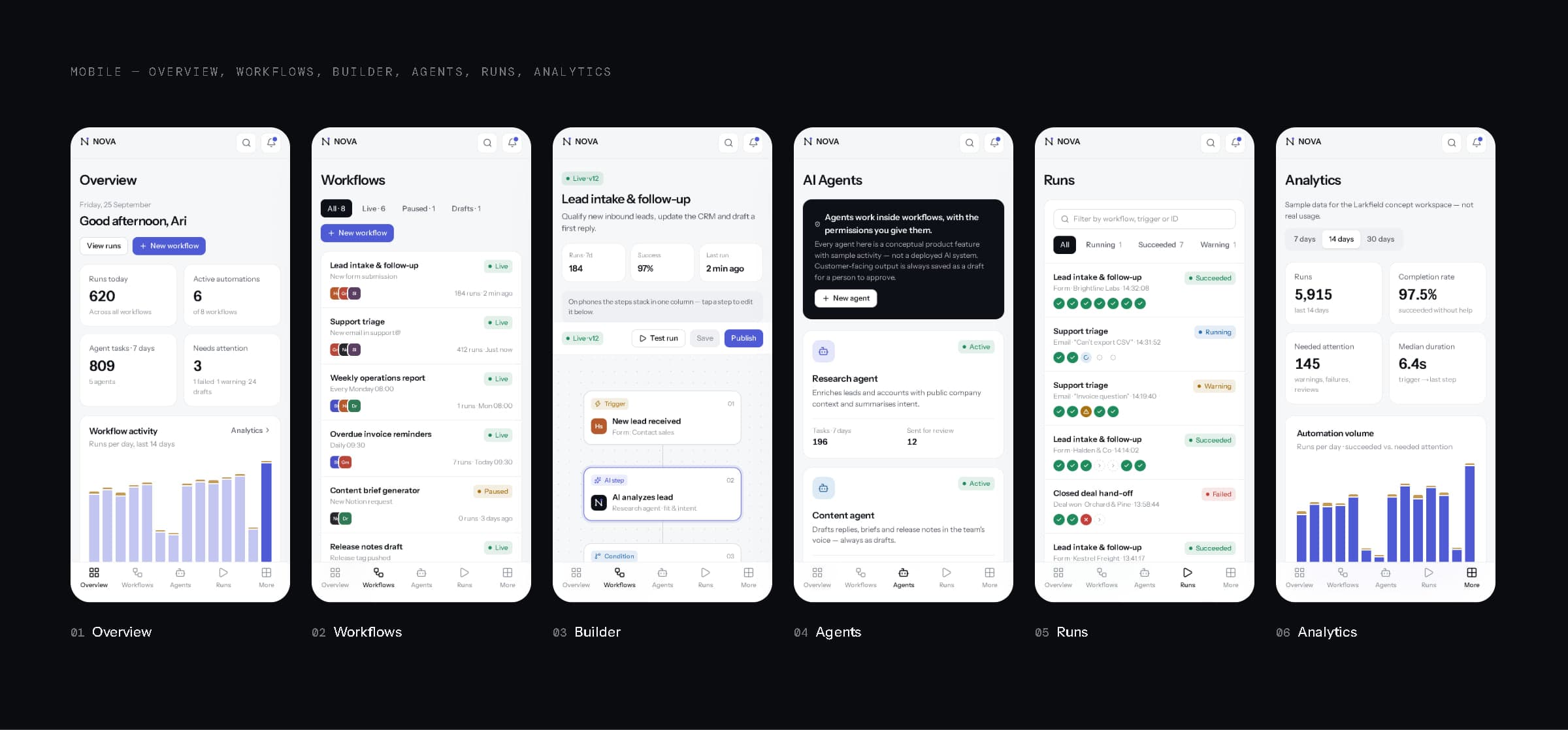 Six NOVA mobile screens: overview, workflows, builder, agents, runs and analytics.