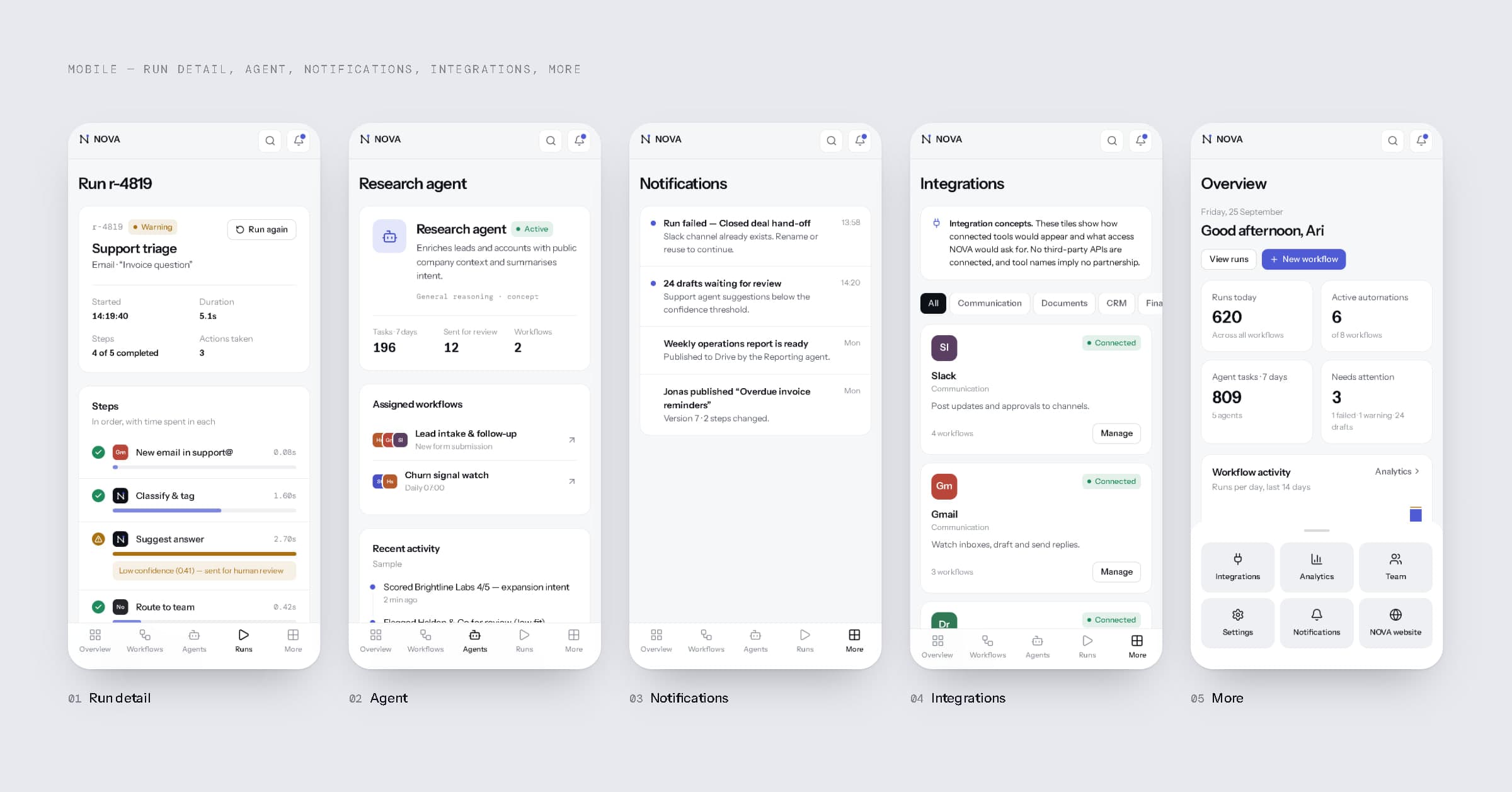 Five NOVA mobile screens: run detail, research agent, notifications, integrations and the More sheet.