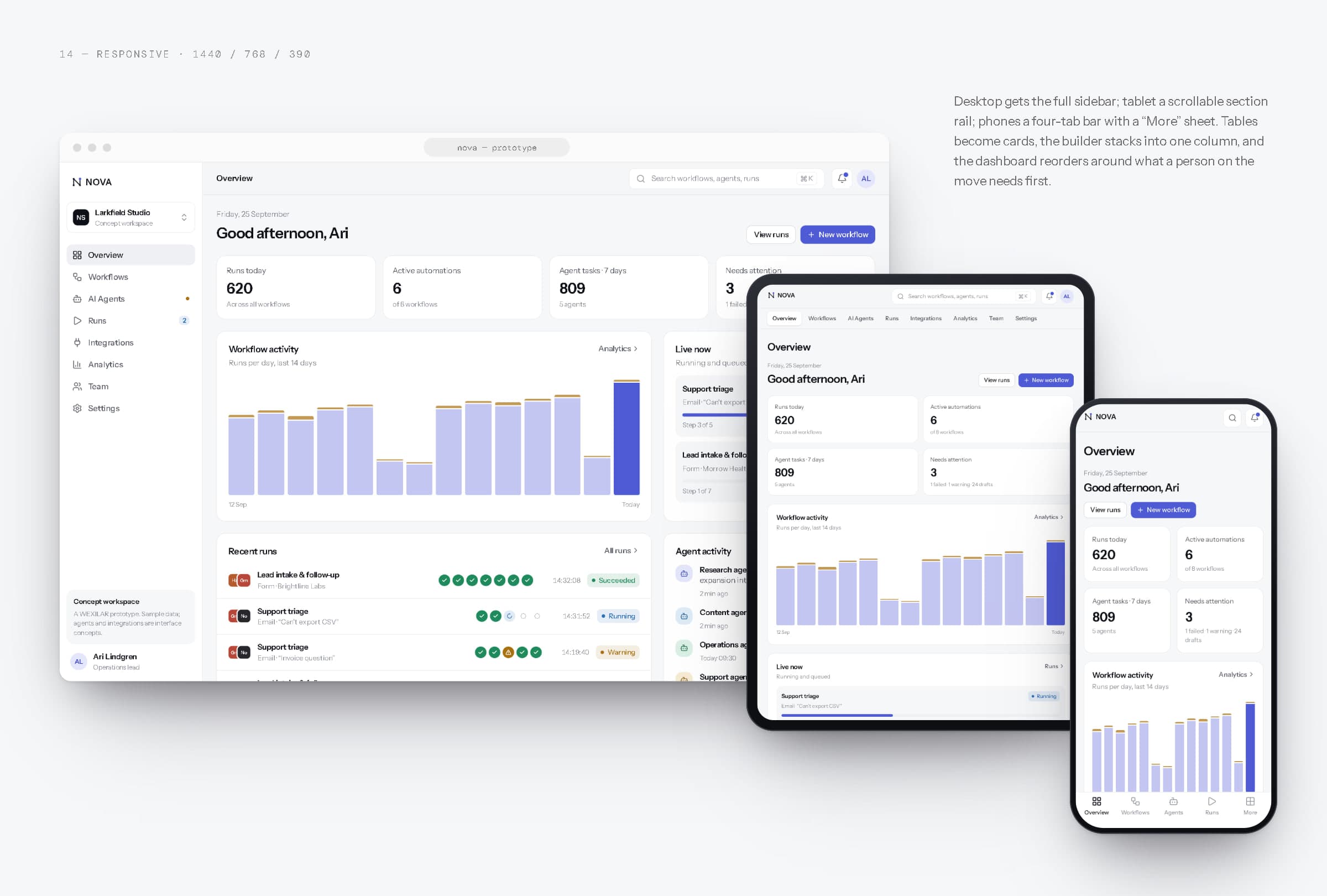 The NOVA overview on a desktop browser, a tablet and a phone.