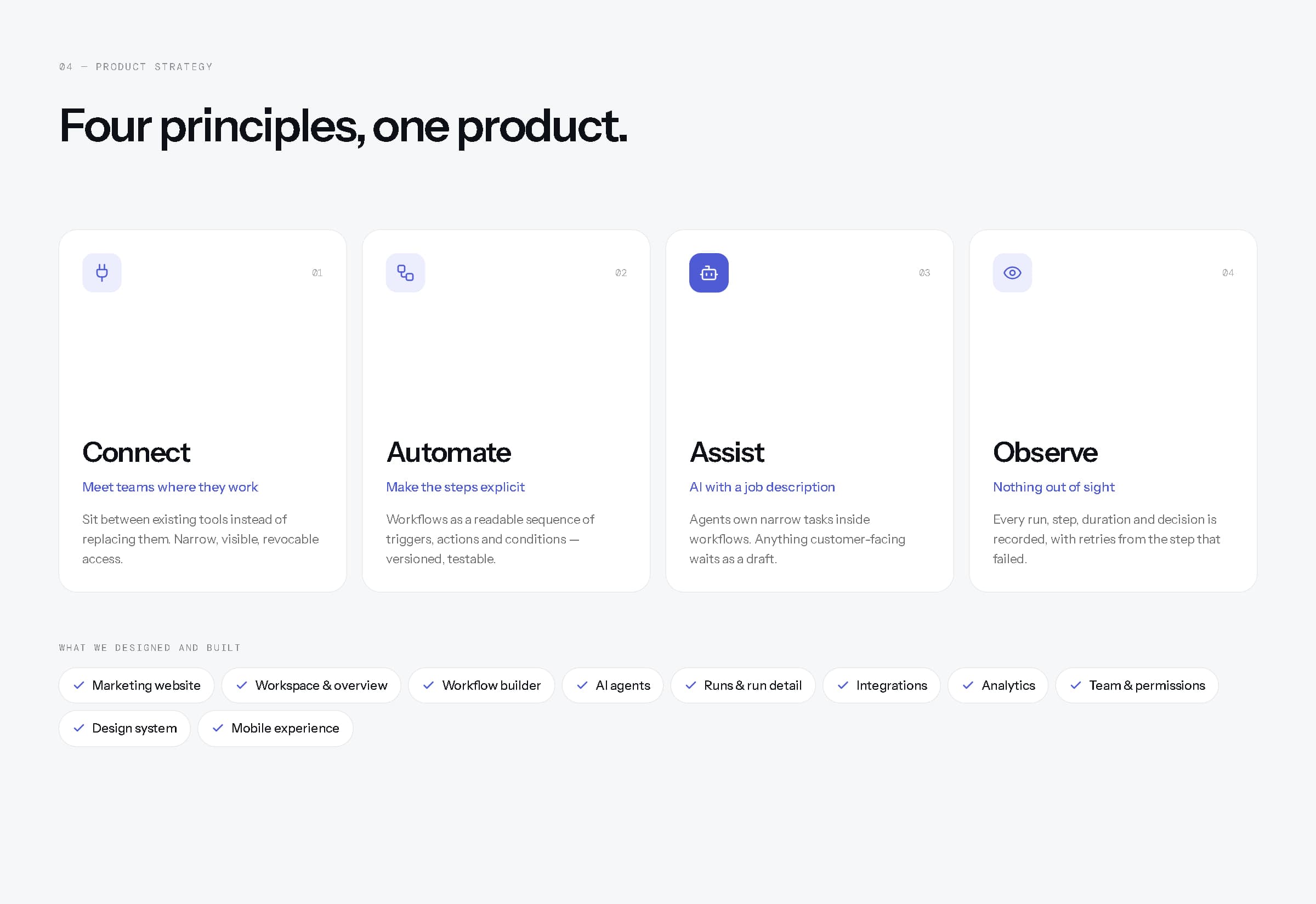 Strategy board: four principle cards — Connect, Automate, Assist, Observe — above a list of what was designed and built.