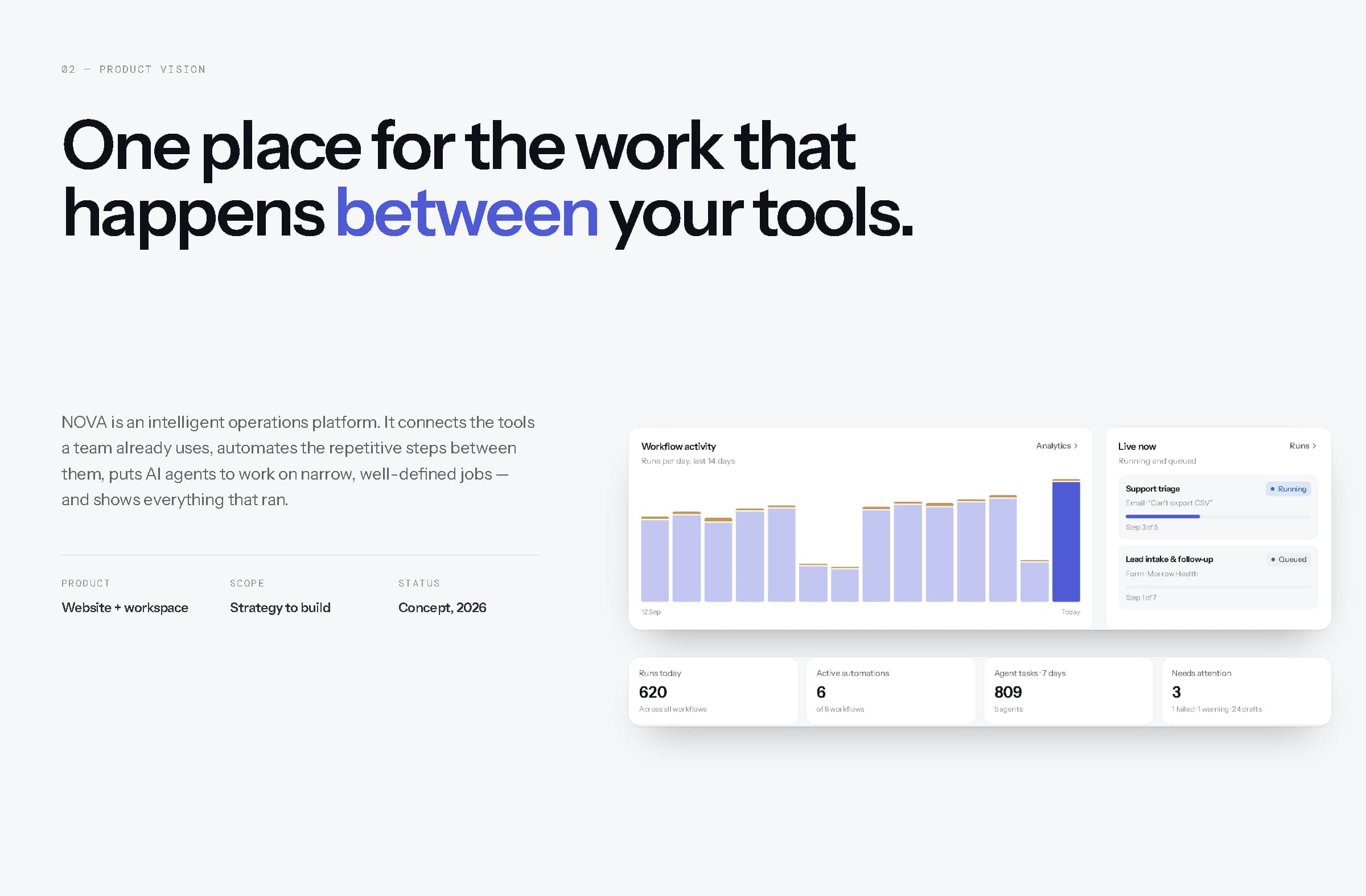 Product vision board: 'One place for the work that happens between your tools' beside cropped workspace charts and metrics.