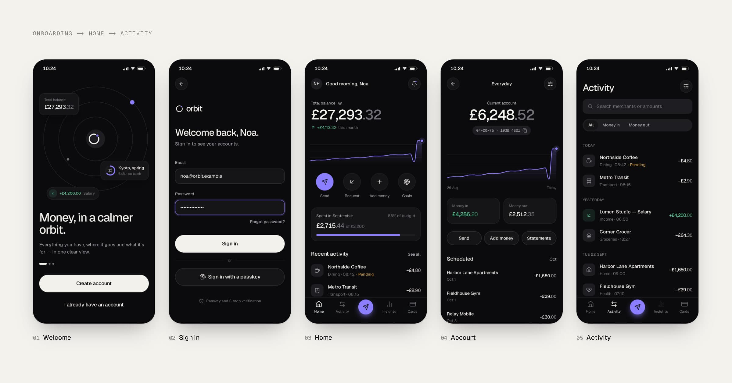 Five ORBIT app screens in sequence: welcome, sign in, home, account and activity.