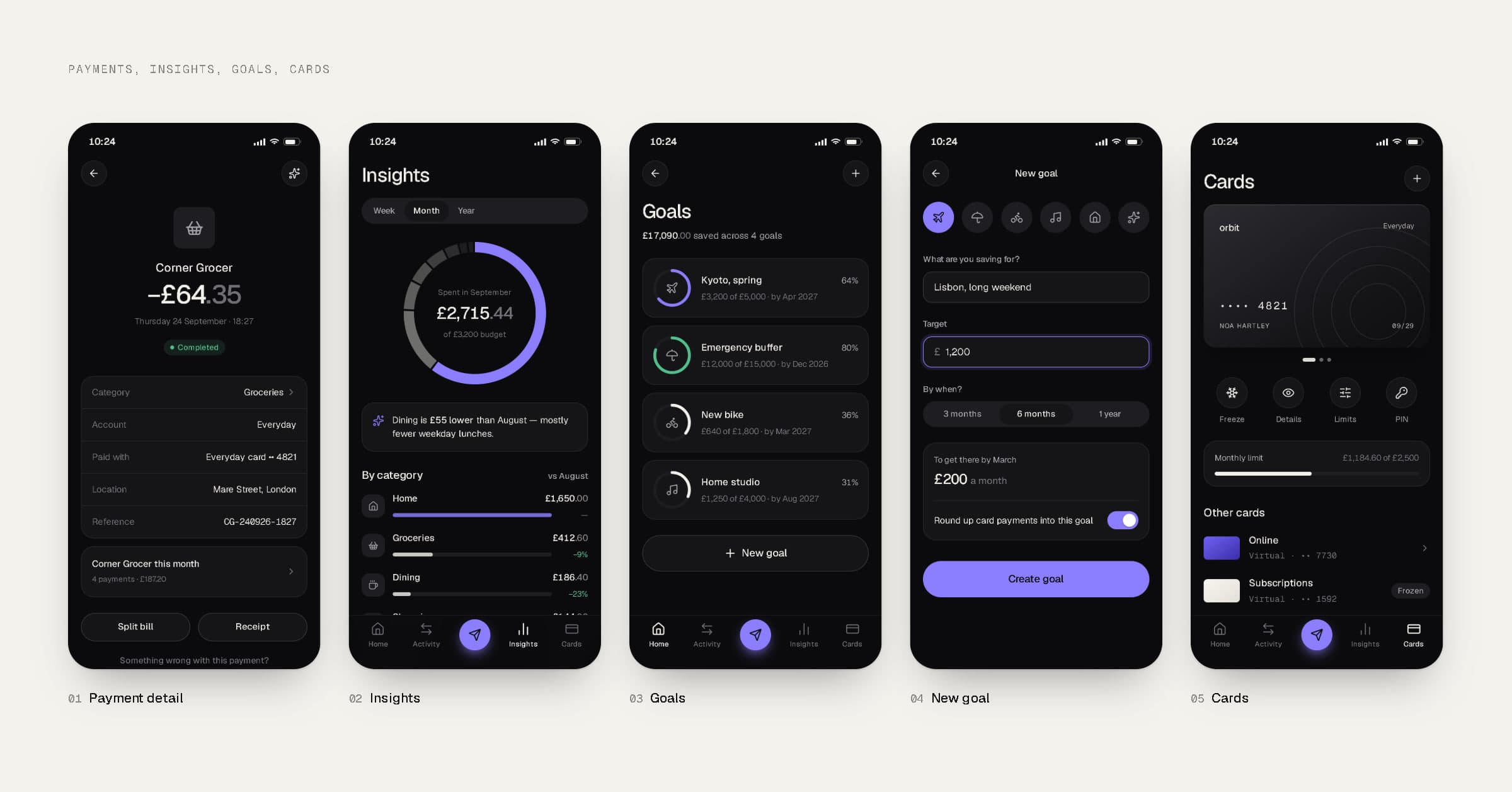 Five ORBIT app screens: payment detail, insights, goals, new goal and cards.