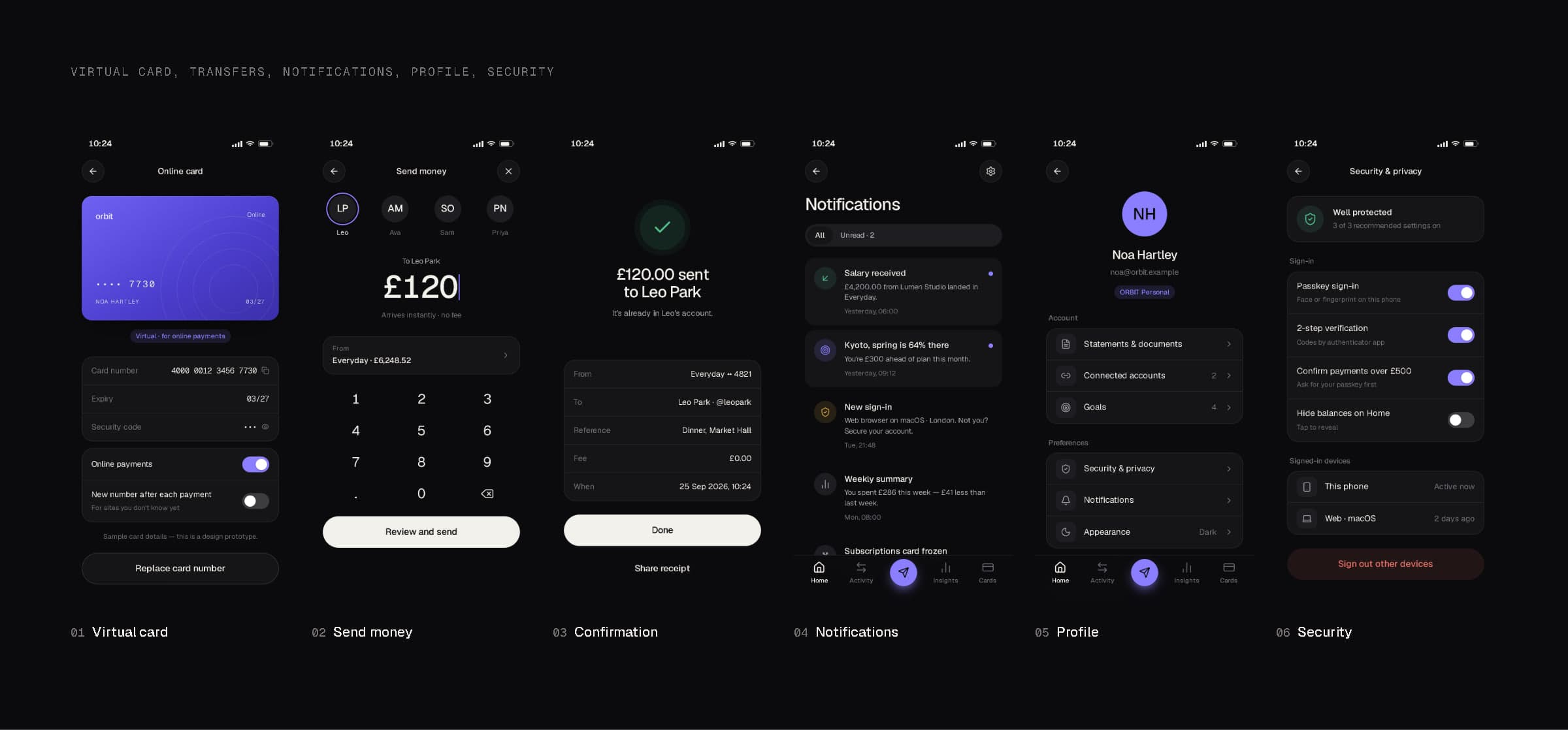 Six ORBIT app screens on near-black: virtual card, send money, confirmation, notifications, profile and security.