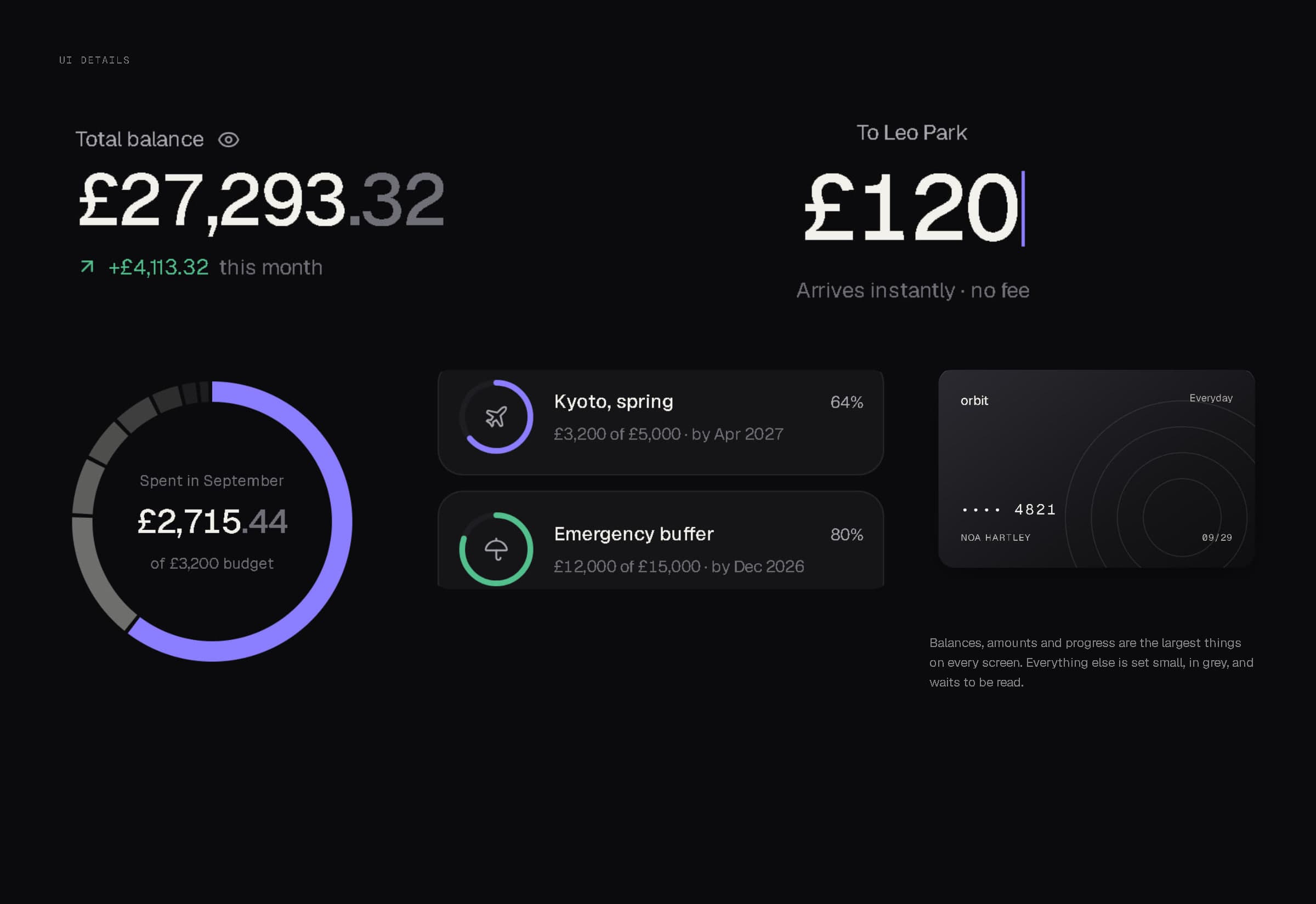 Close-up interface details: the total balance, a £120 transfer amount, the monthly spending ring, goal cards and a payment card.
