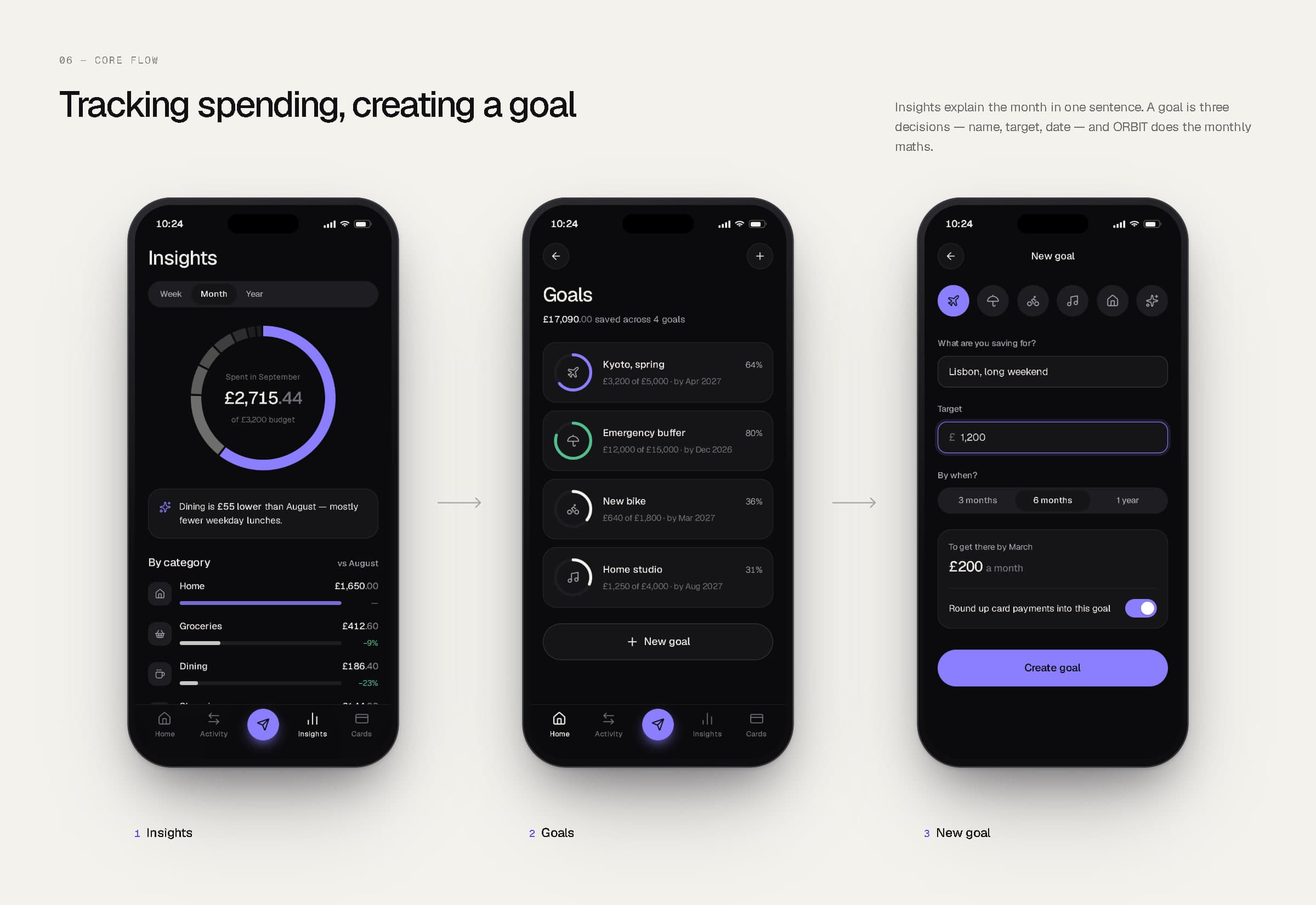 Three-step flow: insights, goals and the new goal form.