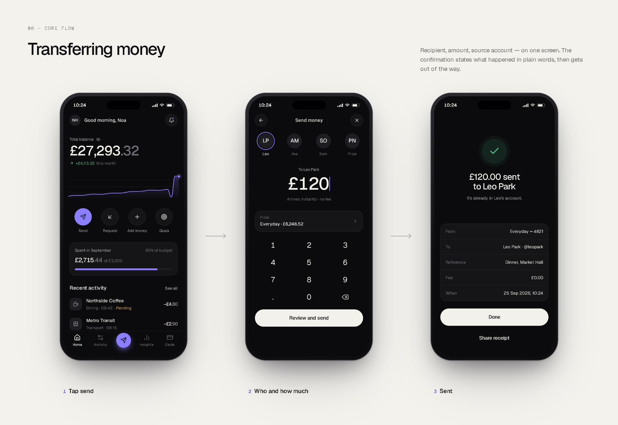 Three-step flow: tap send on home, choose who and how much, and the sent confirmation.