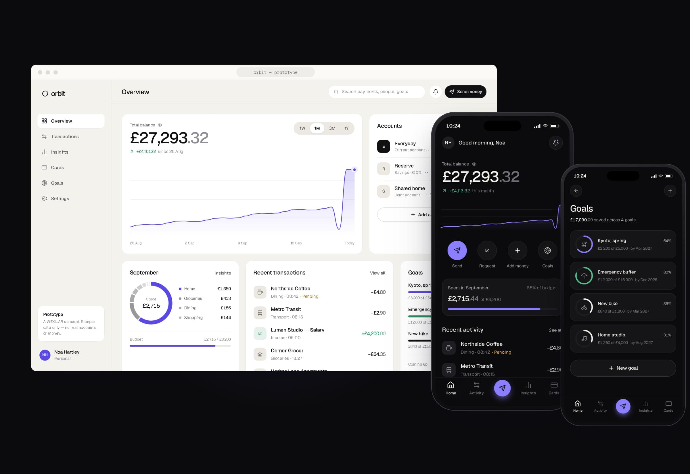 The ORBIT web dashboard in a browser beside the home and goals screens on two phones.
