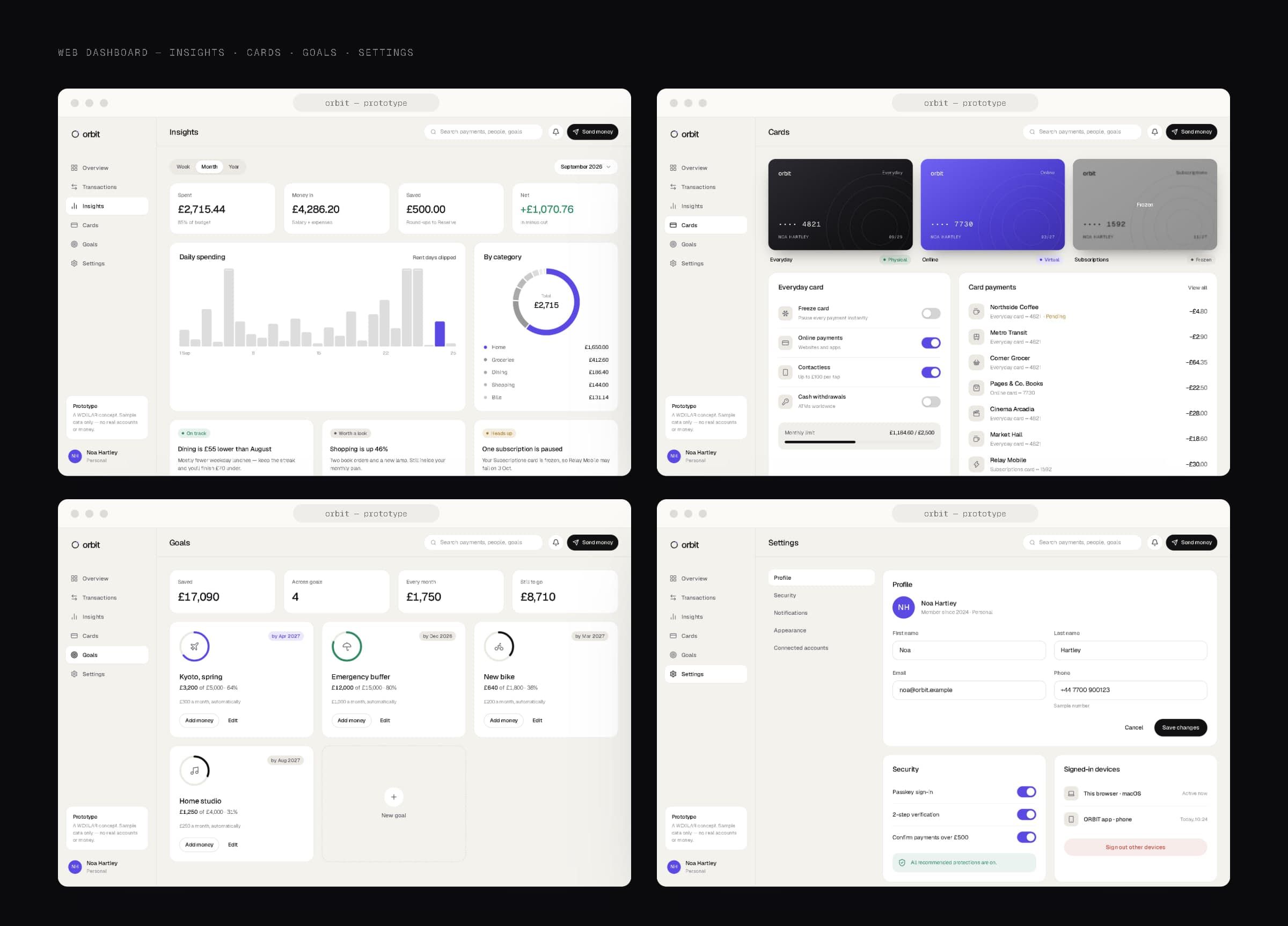Four browser windows showing the ORBIT web insights, cards, goals and settings views.