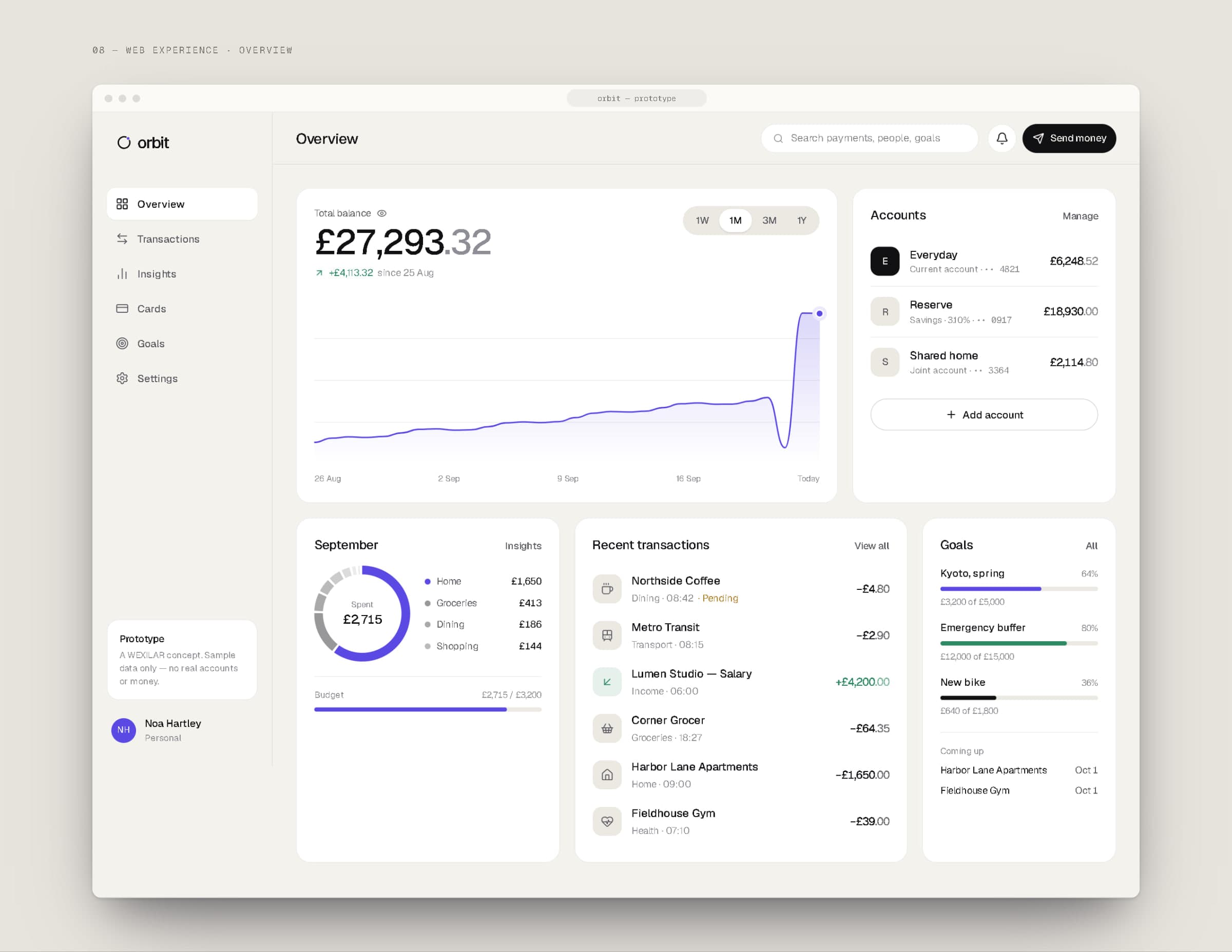 The ORBIT web dashboard overview in a browser: balance chart, accounts, September spending, recent transactions and goals.