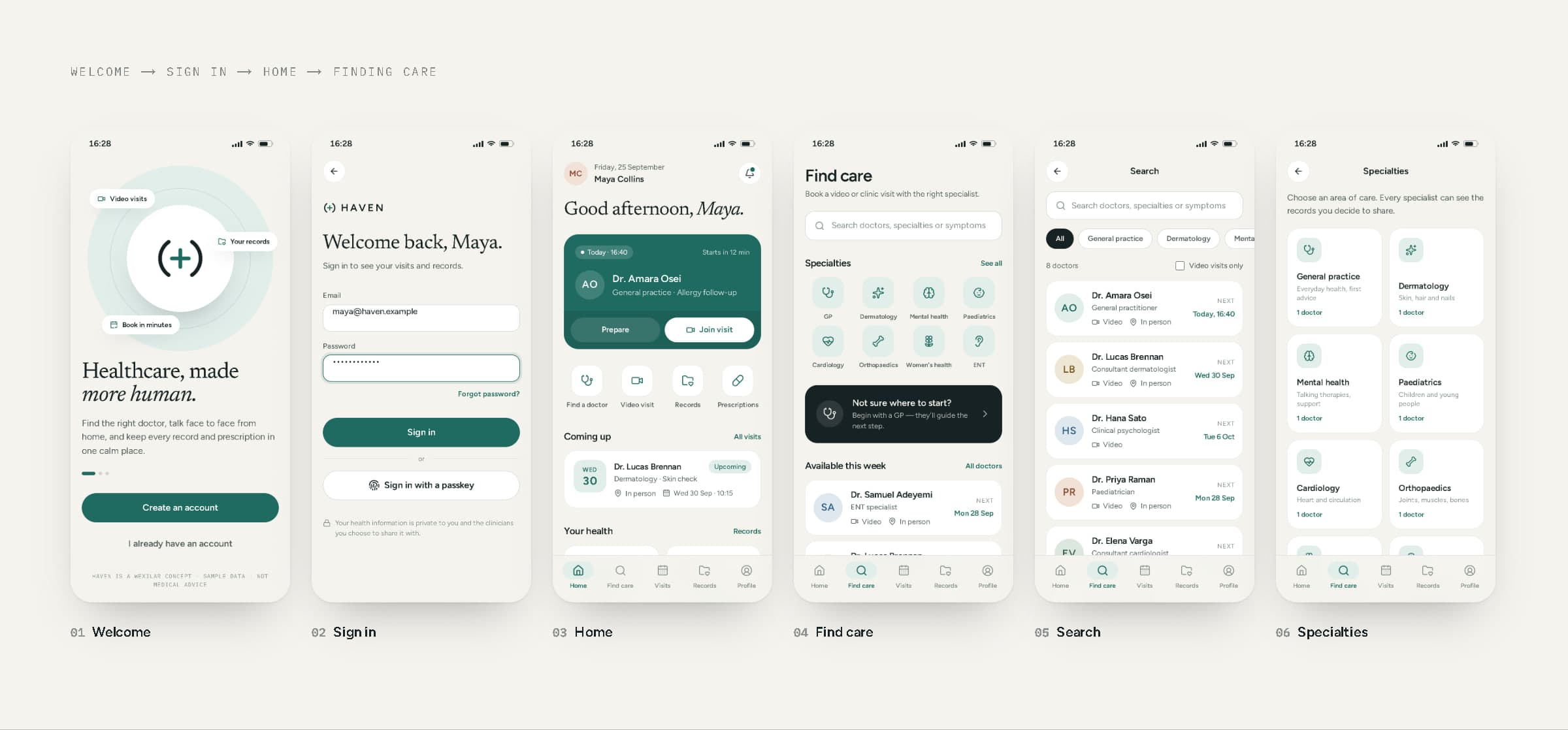 Six HAVEN app screens: welcome, sign in, home, find care, search and specialties.