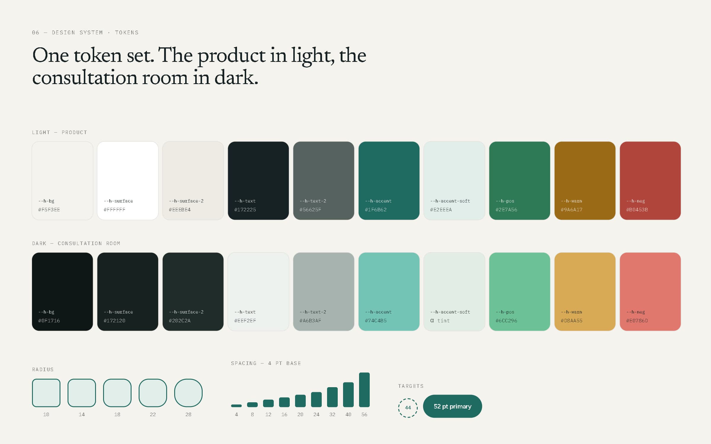 Design token board: light and dark colour tokens, a radius scale, a 4-point spacing scale and touch target sizes.