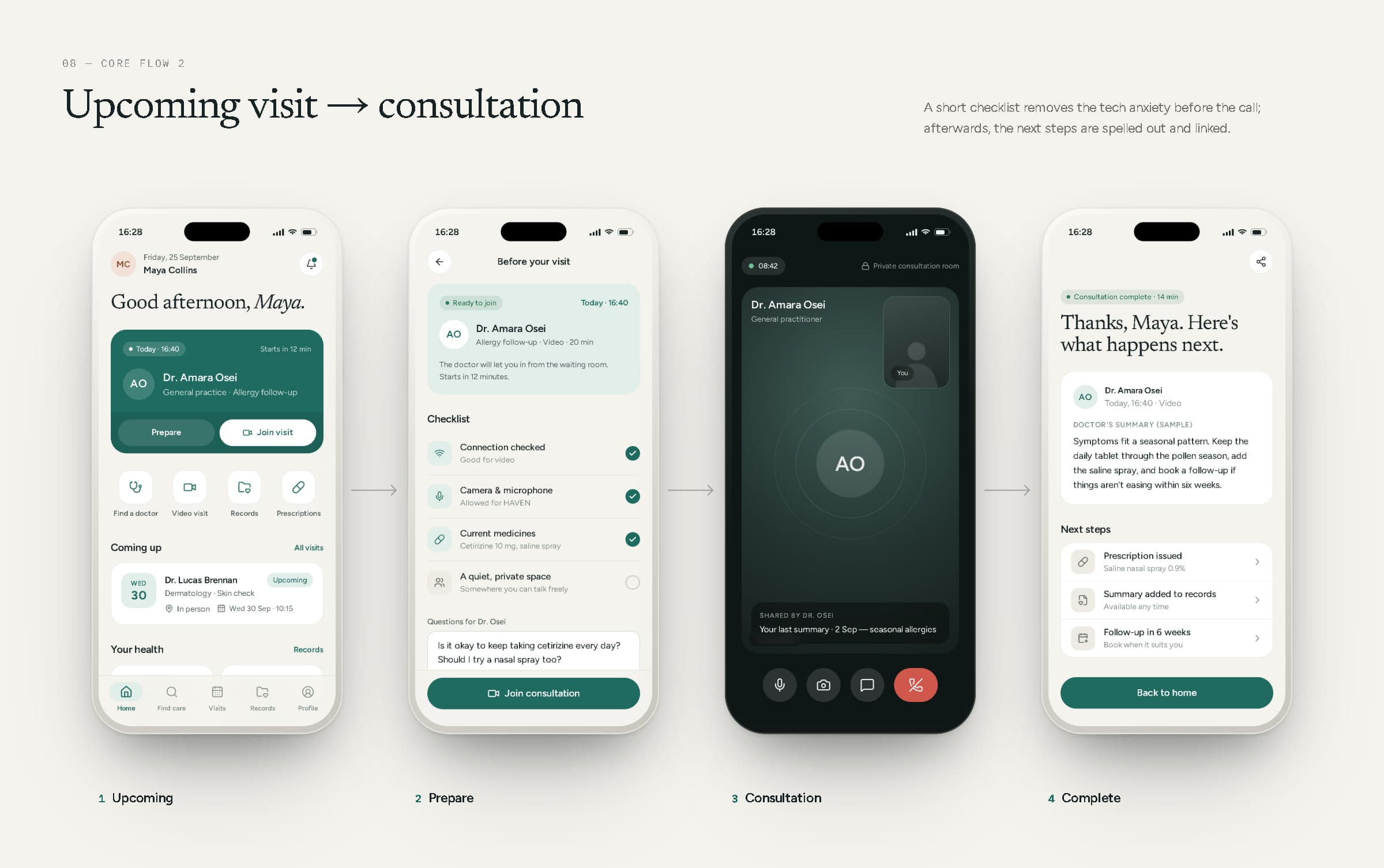 Four-step consultation flow: home with the upcoming visit, preparation checklist, video consultation and consultation complete.