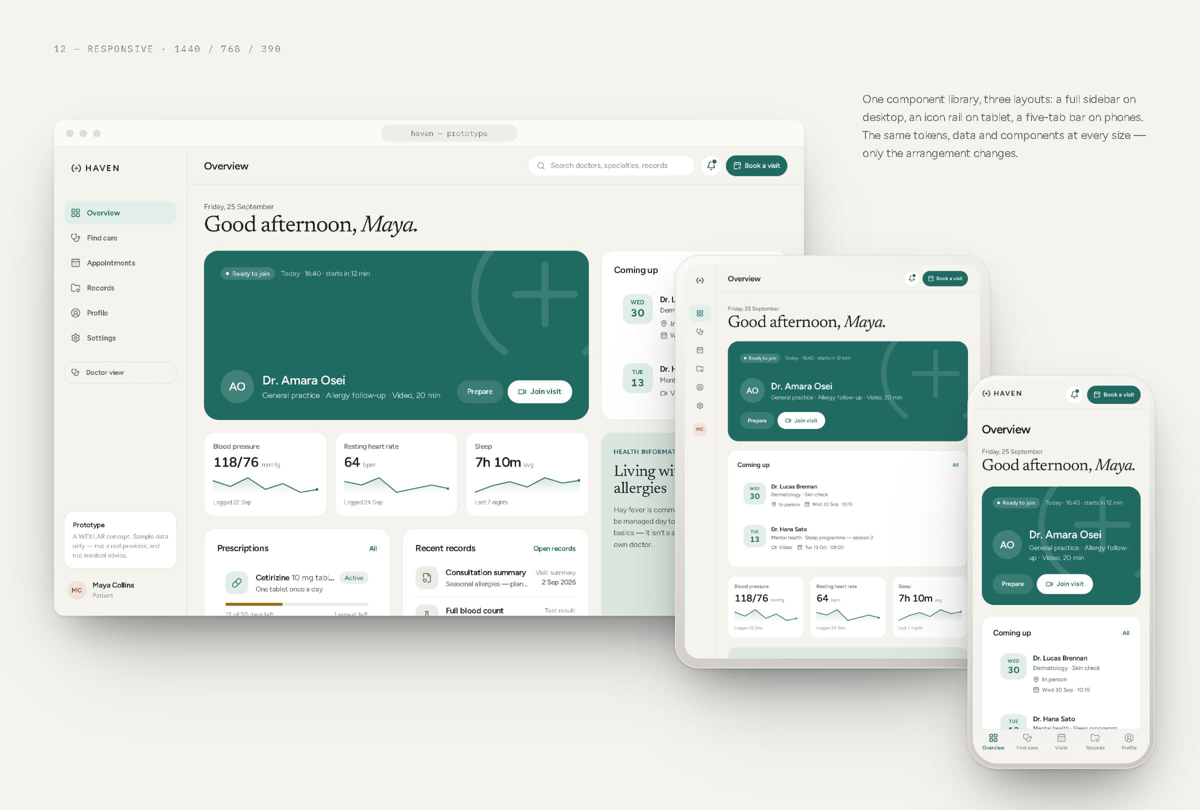 The HAVEN patient dashboard on a desktop browser, a tablet and a phone.